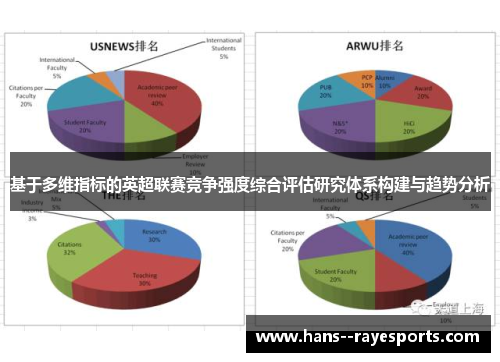 基于多维指标的英超联赛竞争强度综合评估研究体系构建与趋势分析