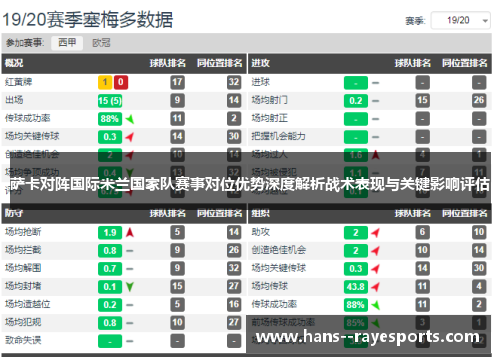 萨卡对阵国际米兰国家队赛事对位优势深度解析战术表现与关键影响评估