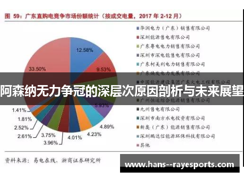阿森纳无力争冠的深层次原因剖析与未来展望