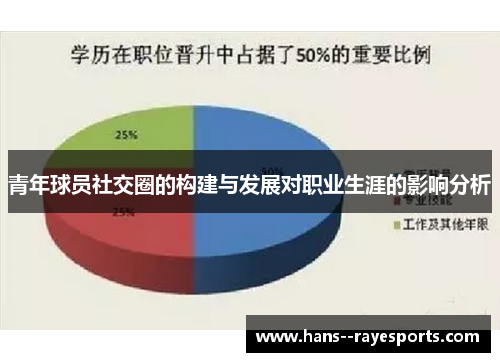 青年球员社交圈的构建与发展对职业生涯的影响分析