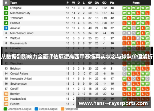 从数据到影响力全面评估厄德高西甲赛场真实状态与球队价值解析
