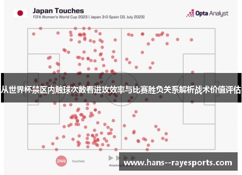 从世界杯禁区内触球次数看进攻效率与比赛胜负关系解析战术价值评估