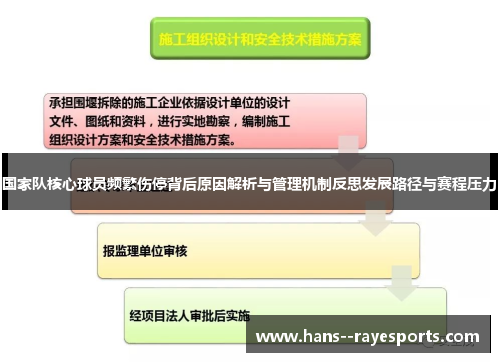国家队核心球员频繁伤停背后原因解析与管理机制反思发展路径与赛程压力